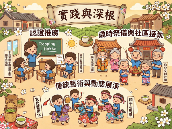 支柱三｜實踐與深根